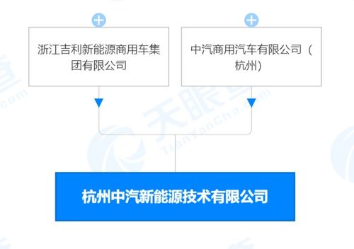 吉利 中汽共同成立新能源技术公司,注册资本1亿元